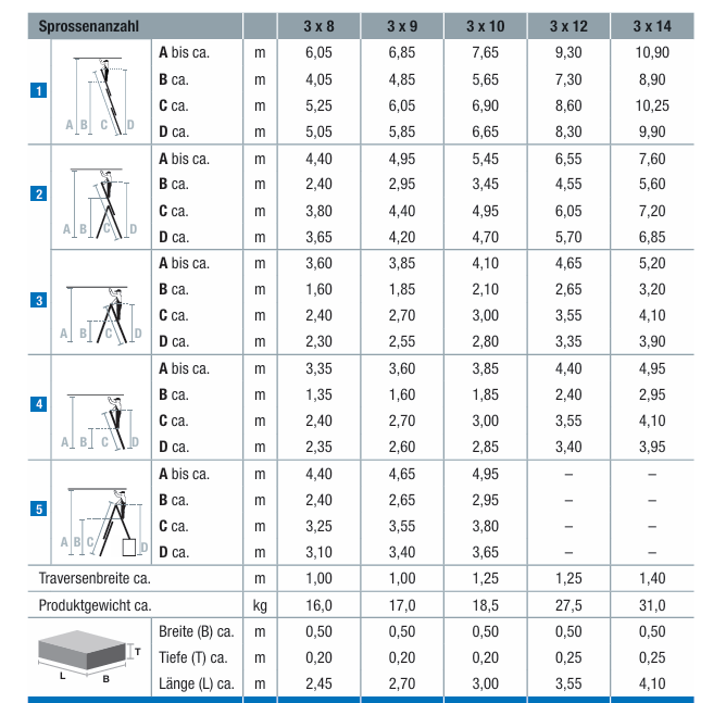 STABILO Sprossen-Vielzweckleiter